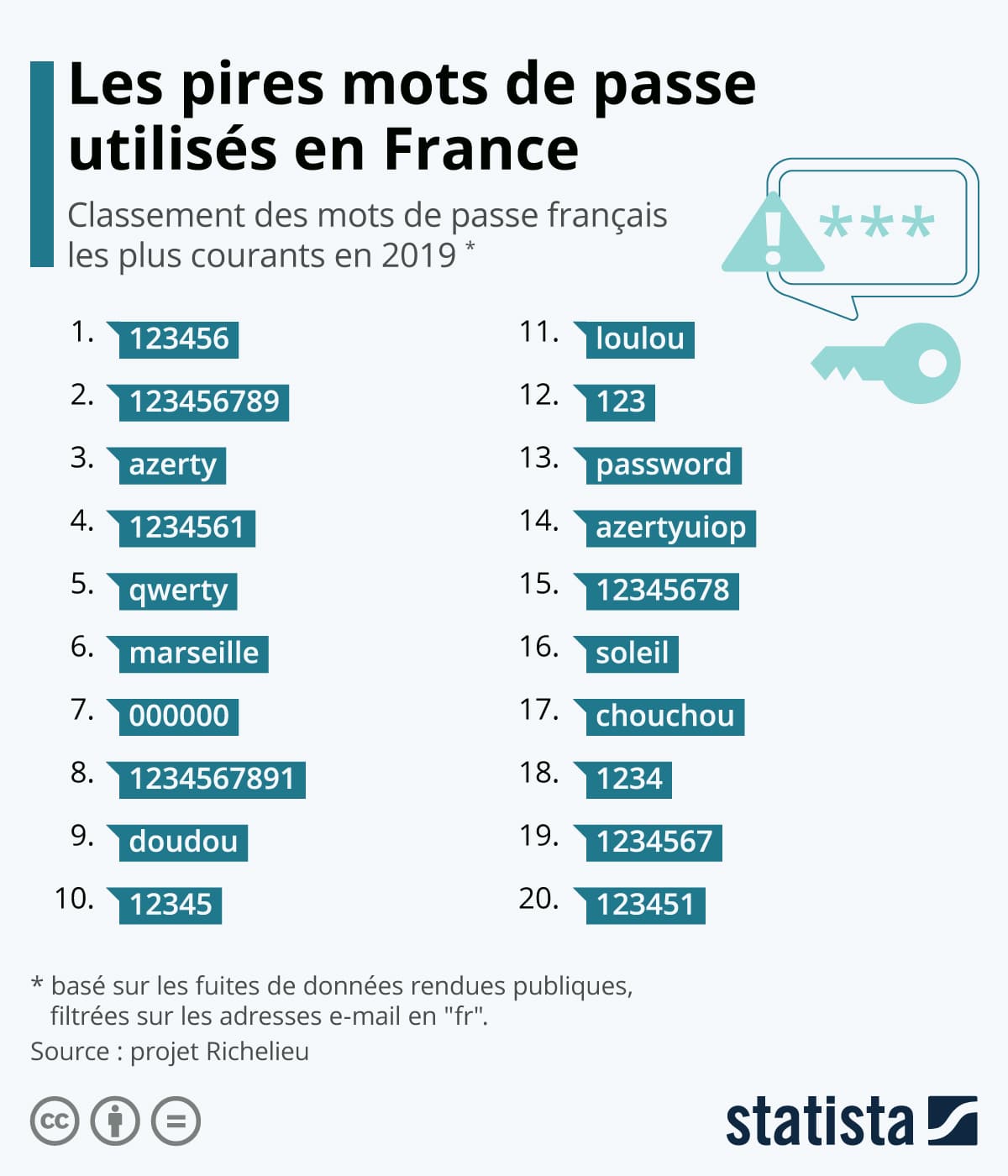 Lire la suite à propos de l’article Informations France: des mots plutôt que des chiffres #France